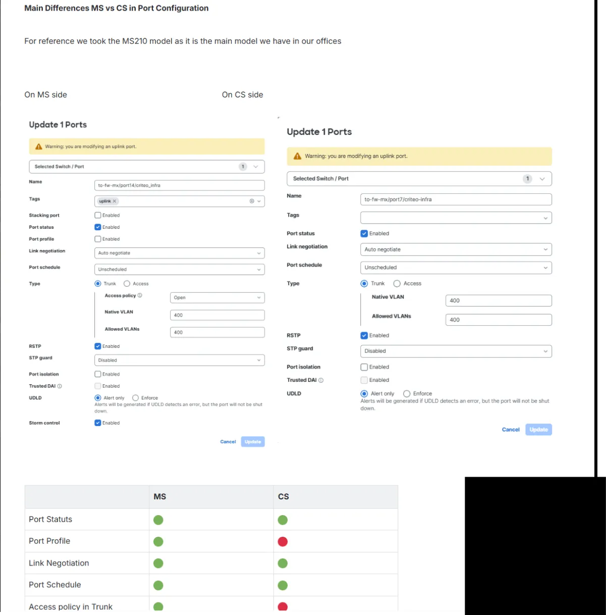 Documentation Catalyst sur Confluence