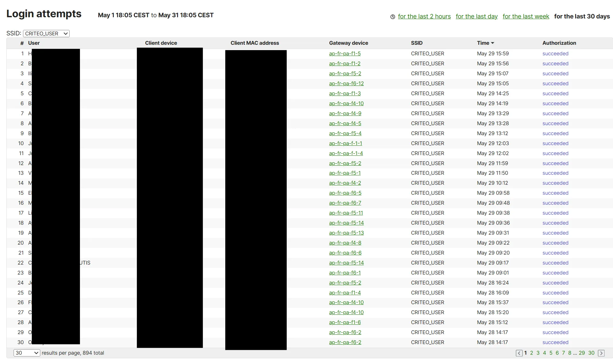 Log de connexions réussies lors des tests de validation